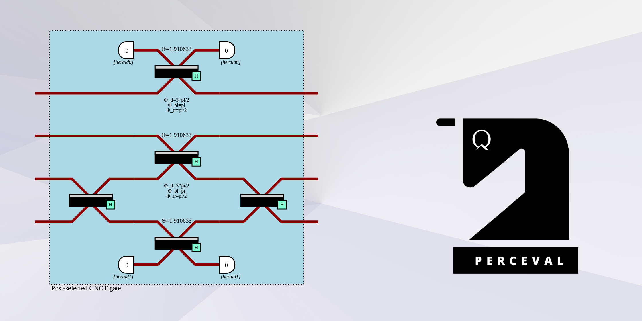 Perceval Tech Note: Strong Linear Optical Simulation (SLOS)