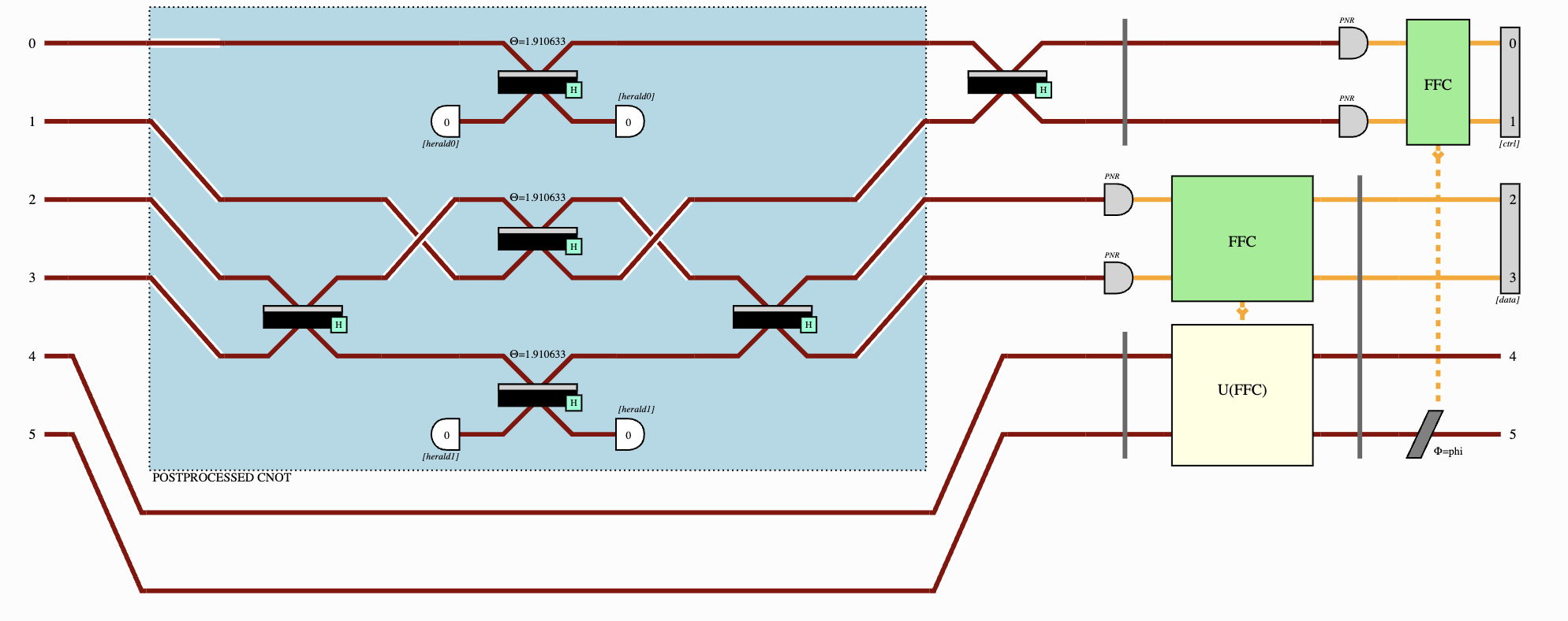 Feedforward Operations: A Critical Milestone for Photonic Quantum Computing